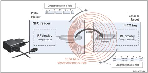 how does an nfc reader work|how to use nfc tags.